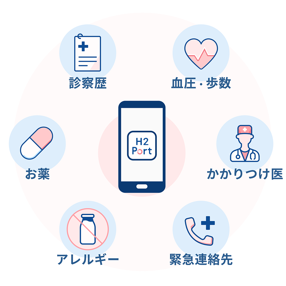 h2port
